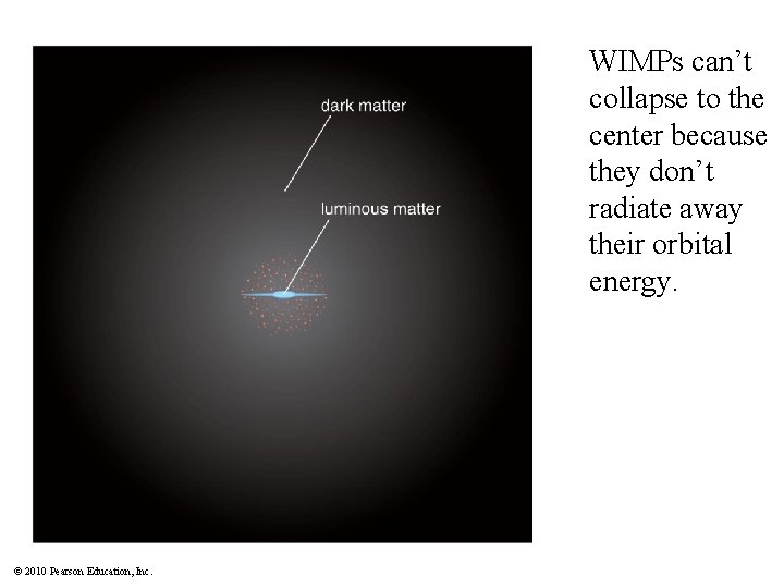 Insert TCP 6 e Figure 22. 2 © 2010 Pearson Education, Inc. WIMPs can’t