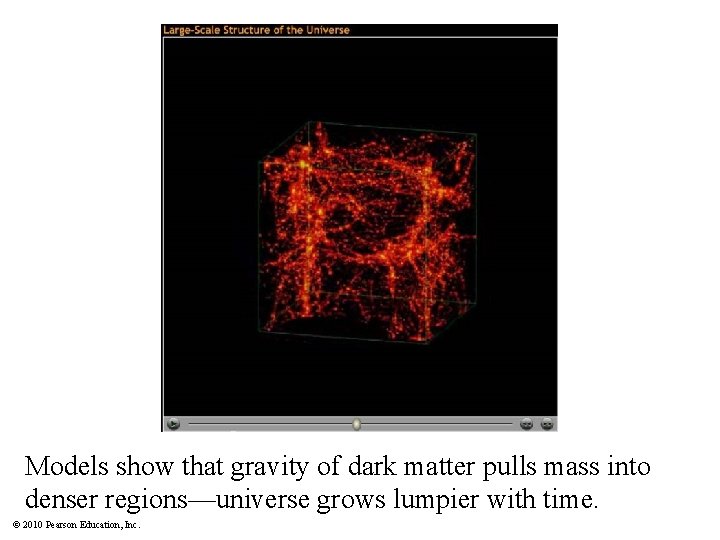 Models show that gravity of dark matter pulls mass into denser regions—universe grows lumpier