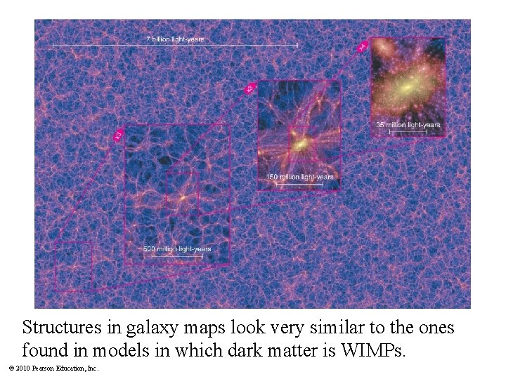 Structures in galaxy maps look very similar to the ones found in models in