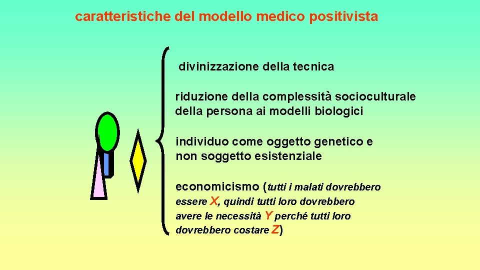 caratteristiche del modello medico positivista divinizzazione della tecnica riduzione della complessità socioculturale della persona