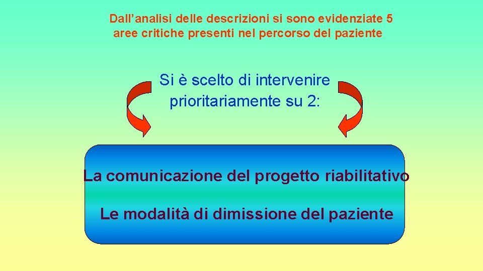 Dall’analisi delle descrizioni si sono evidenziate 5 aree critiche presenti nel percorso del paziente