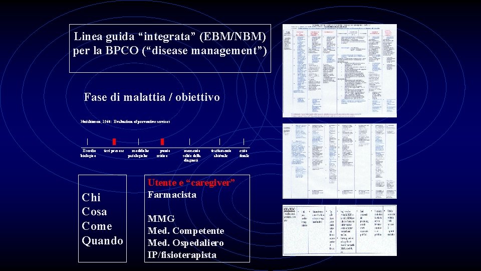 Linea guida “integrata” (EBM/NBM) per la BPCO (“disease management”) Fase di malattia / obiettivo