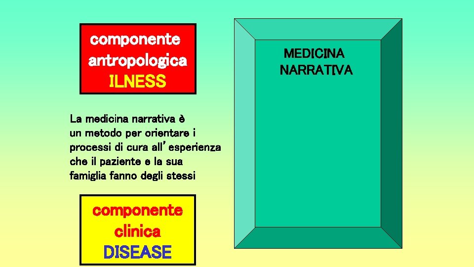 componente antropologica ILNESS La medicina narrativa è un metodo per orientare i processi di