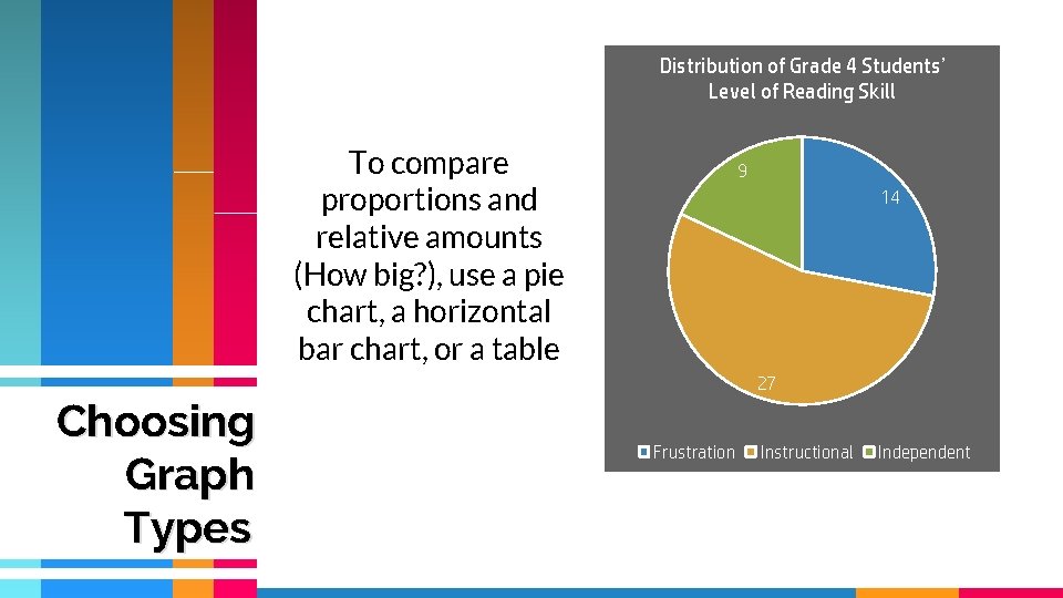 Distribution of Grade 4 Students’ Level of Reading Skill To compare proportions and relative Distribution of Grade 4 Students’ Level of Reading Skill To compare proportions and relative
