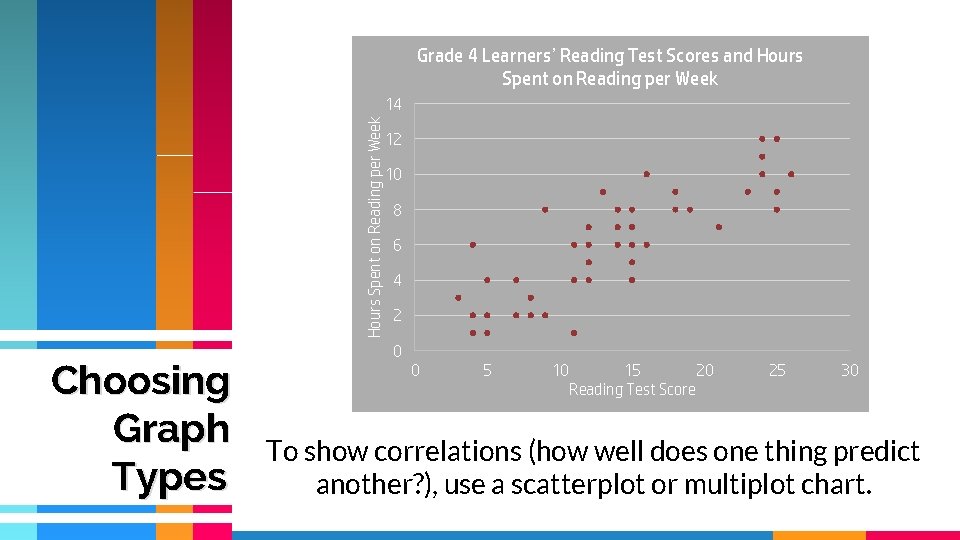 Grade 4 Learners’ Reading Test Scores and Hours Spent on Reading per Week 14 Grade 4 Learners’ Reading Test Scores and Hours Spent on Reading per Week 14