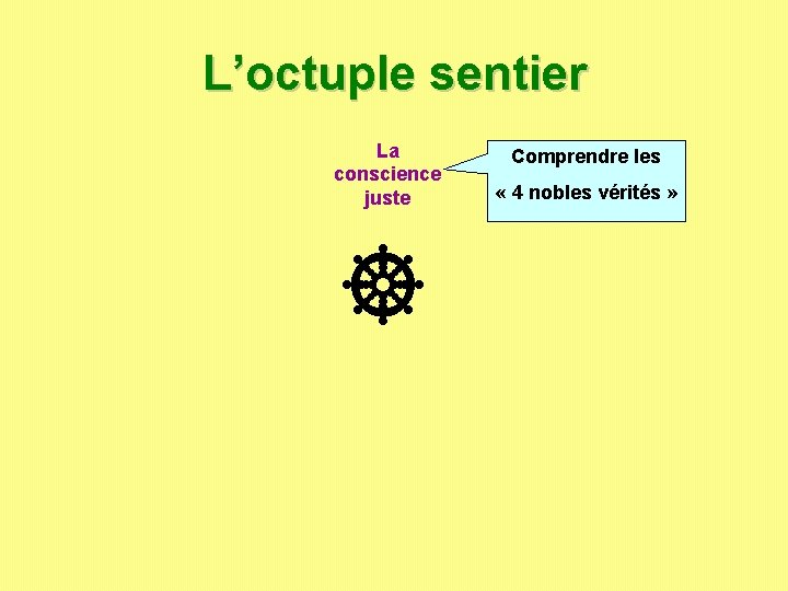 L’octuple sentier La conscience juste Comprendre les « 4 nobles vérités » L’octuple sentier La conscience juste Comprendre les « 4 nobles vérités »