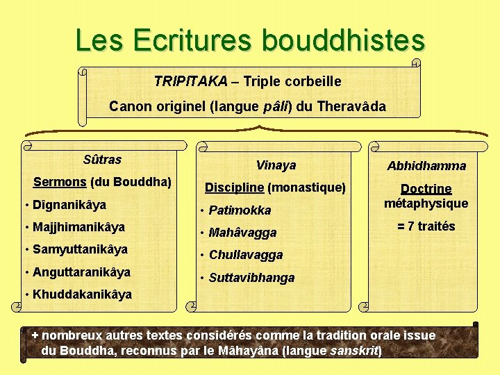Les Ecritures bouddhistes TRIPITAKA – Triple corbeille Canon originel (langue pâli) du Theravâda Sûtras Les Ecritures bouddhistes TRIPITAKA – Triple corbeille Canon originel (langue pâli) du Theravâda Sûtras