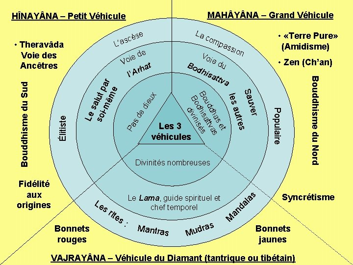 MAH Y NA – Grand Véhicule HÎNAY NA – Petit Véhicule x ieu ttv MAH Y NA – Grand Véhicule HÎNAY NA – Petit Véhicule x ieu ttv
