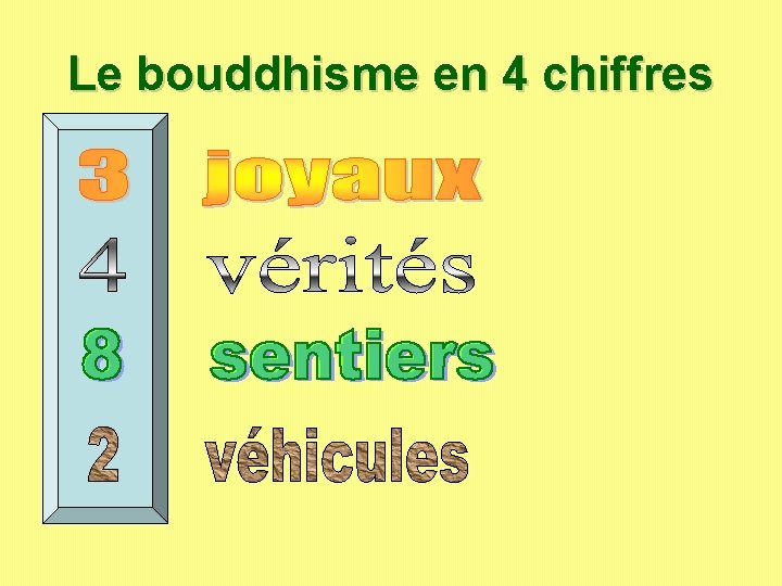 Le bouddhisme en 4 chiffres Le bouddhisme en 4 chiffres