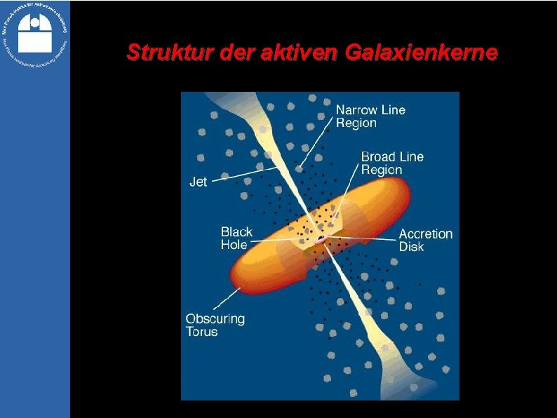 Struktur der aktiven Galaxienkerne 