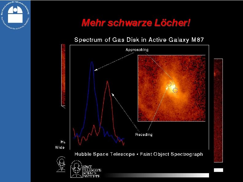 Mehr schwarze Löcher! 