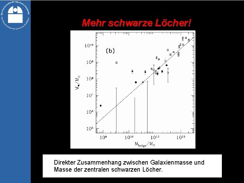 Mehr schwarze Löcher! Direkter Zusammenhang zwischen Galaxienmasse und Masse der zentralen schwarzen Löcher. 