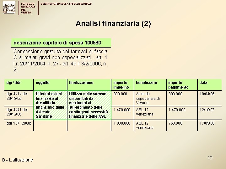 CONSIGLIO REGIONALE DEL VENETO OSSERVATORIO SULLA SPESA REGIONALE Analisi finanziaria (2) descrizione capitolo di