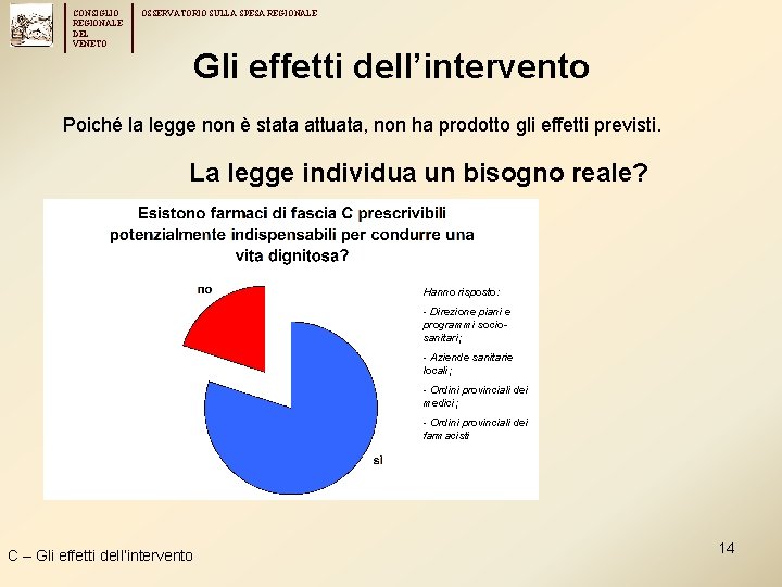 CONSIGLIO REGIONALE DEL VENETO OSSERVATORIO SULLA SPESA REGIONALE Gli effetti dell’intervento Poiché la legge