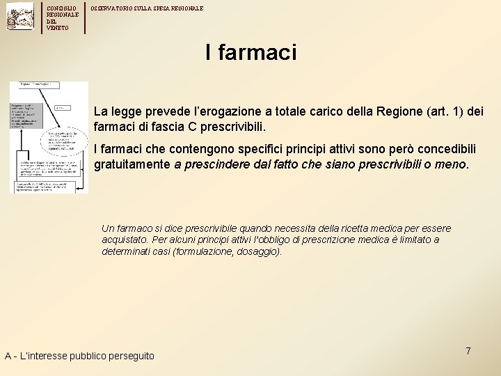 CONSIGLIO REGIONALE DEL VENETO OSSERVATORIO SULLA SPESA REGIONALE I farmaci La legge prevede l’erogazione