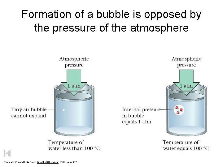 Formation of a bubble is opposed by the pressure of the atmosphere Zumdahl, De.