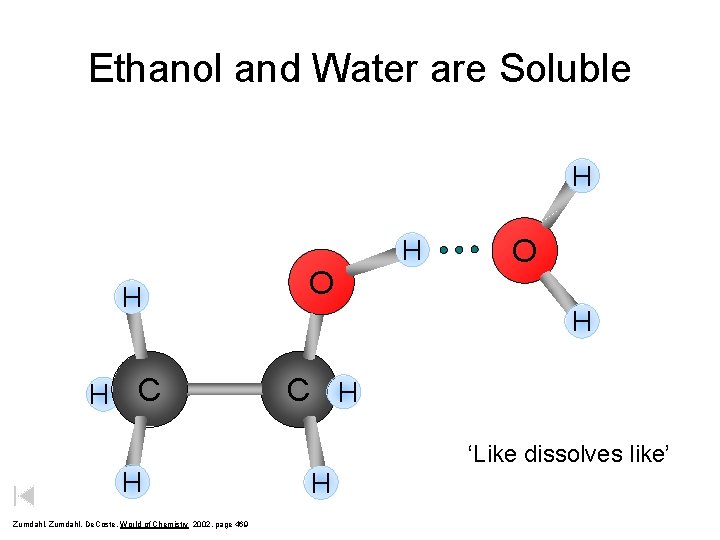 Ethanol and Water are Soluble H H H C H Zumdahl, De. Coste, World