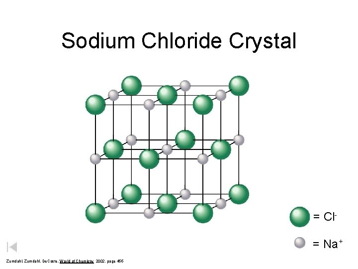 Sodium Chloride Crystal = Cl= Na+ Zumdahl, De. Coste, World of Chemistry 2002, page
