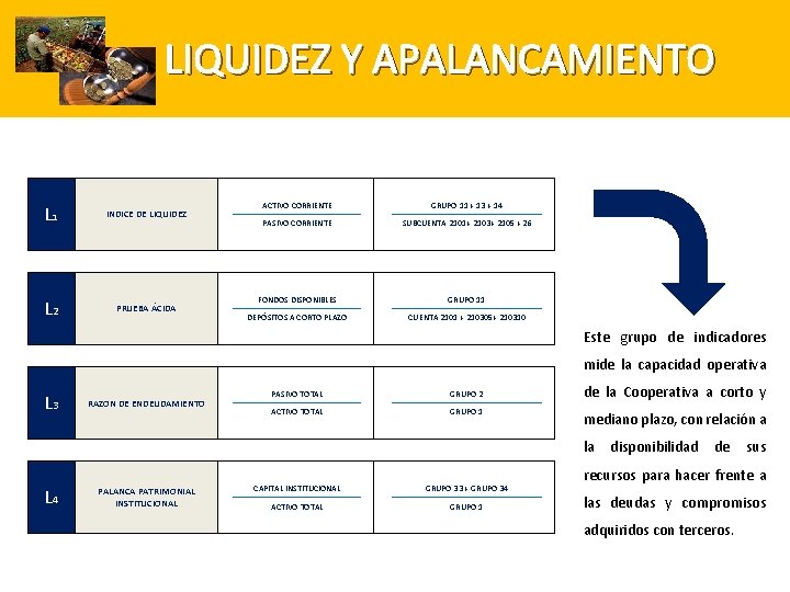 LIQUIDEZ Y APALANCAMIENTO GRUPO 11 CUENTA 2101 + 210305+ 210310 PASIVO TOTAL GRUPO 2