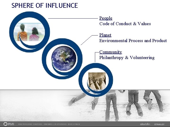 SPHERE OF INFLUENCE People Code of Conduct & Values Planet Environmental Process and Product