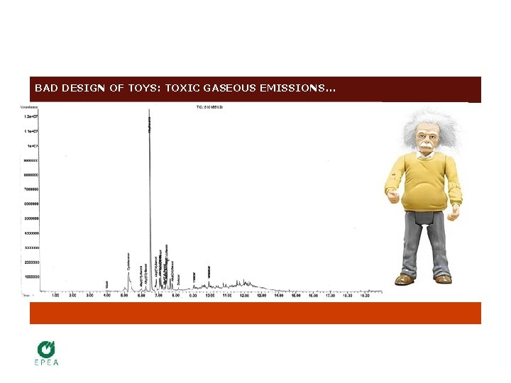 BAD DESIGN OF TOYS: TOXIC GASEOUS EMISSIONS. . . 2 -ethylhexanol cyclohexanon alkyl aromatics