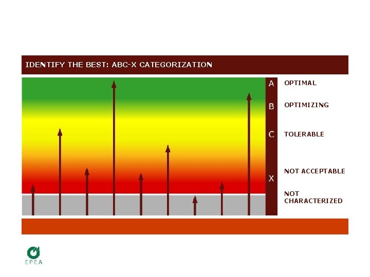 IDENTIFY THE BEST: ABC-X CATEGORIZATION OPTIMAL OPTIMIZING TOLERABLE NOT ACCEPTABLE NOT CHARACTERIZED 