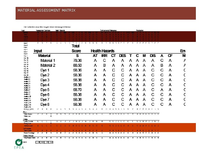 MATERIAL ASSESSMENT MATRIX COLUMBIA SPORTSWEAR OPPORTUNITIES 