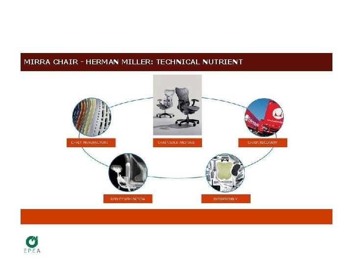 MIRRA CHAIR - HERMAN MILLER: TECHNICAL NUTRIENT 