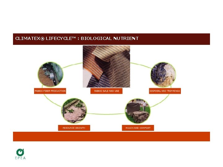 CLIMATEX® LIFECYCLE™ : BIOLOGICAL NUTRIENT 