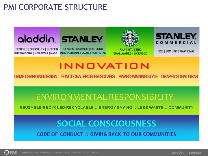 PMI CORPORATE STRUCTURE ENVIRONMENTAL RESPONSIBILITY REUSABLE/RECYCLED/RECYCLABLE : : ENERGY SAVING : : LESS WASTE