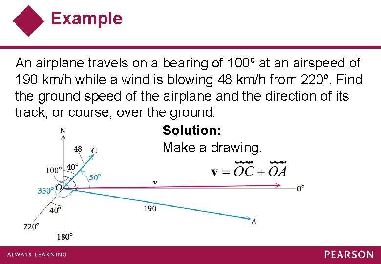 Example An airplane travels on a bearing of 100º at an airspeed of 190