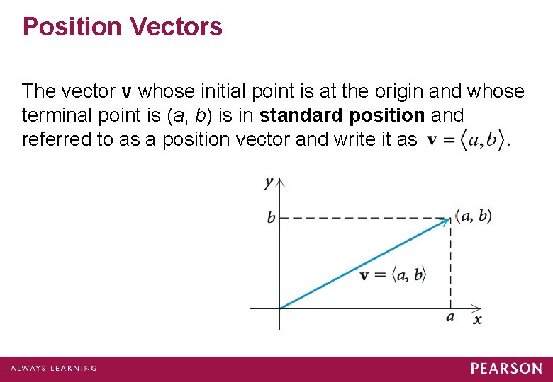 Position Vectors The vector v whose initial point is at the origin and whose