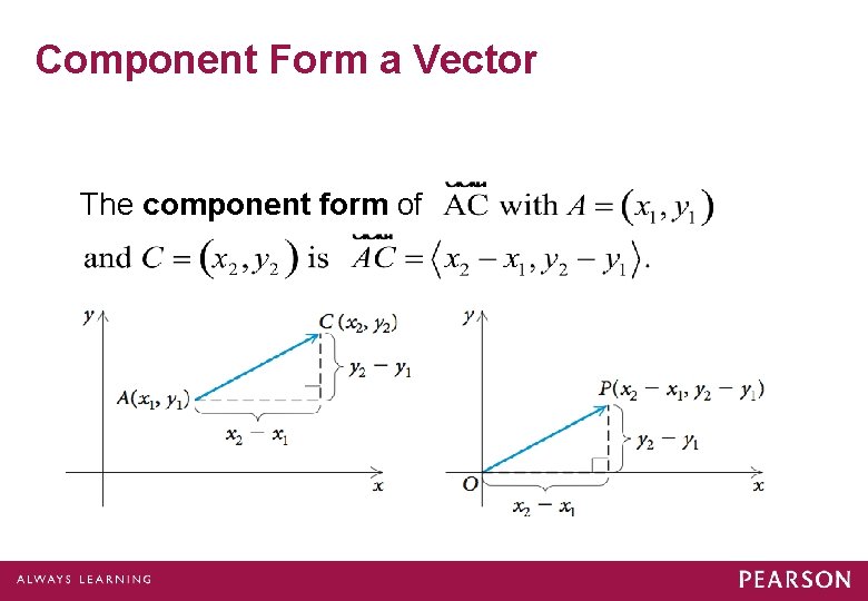 Component Form a Vector The component form of 