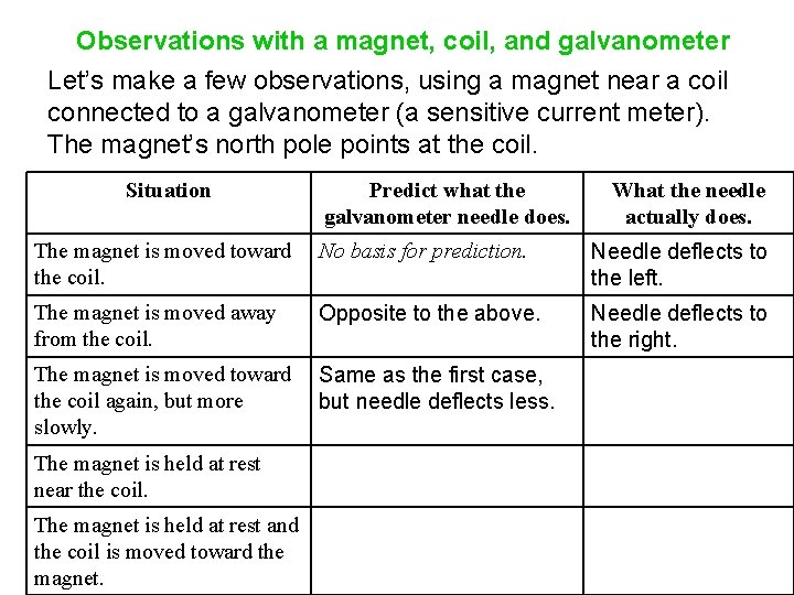 Observations with a magnet, coil, and galvanometer Let’s make a few observations, using a