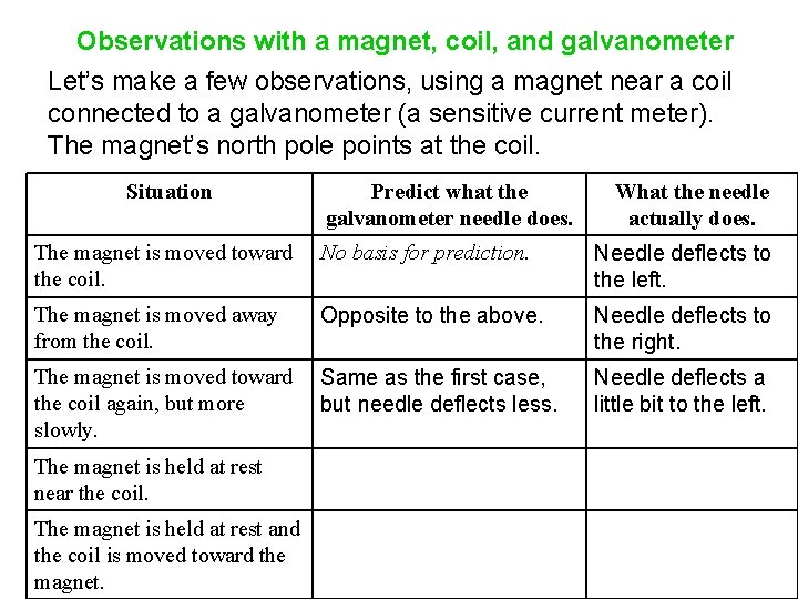 Observations with a magnet, coil, and galvanometer Let’s make a few observations, using a