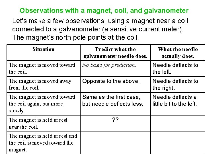 Observations with a magnet, coil, and galvanometer Let’s make a few observations, using a