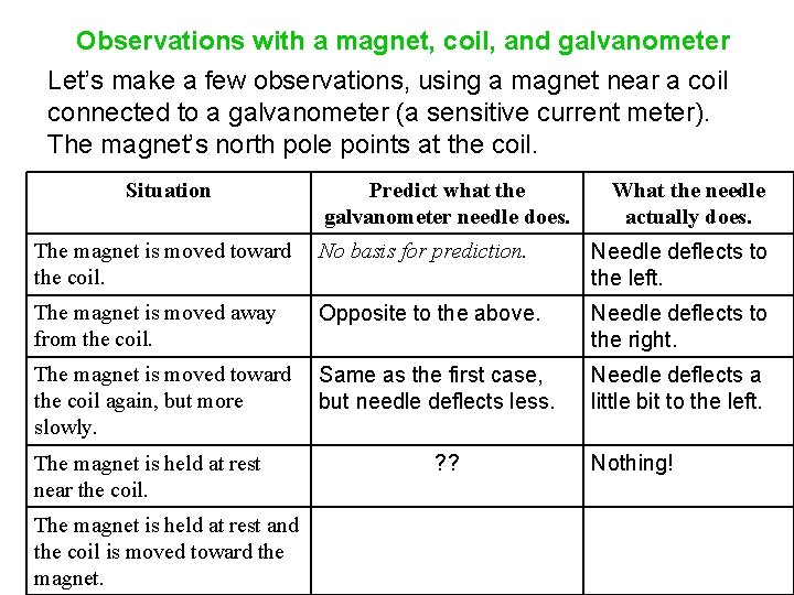 Observations with a magnet, coil, and galvanometer Let’s make a few observations, using a