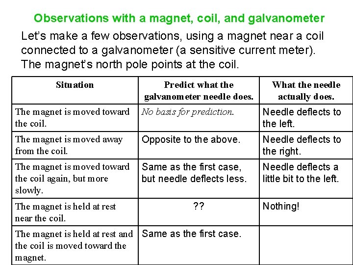 Observations with a magnet, coil, and galvanometer Let’s make a few observations, using a