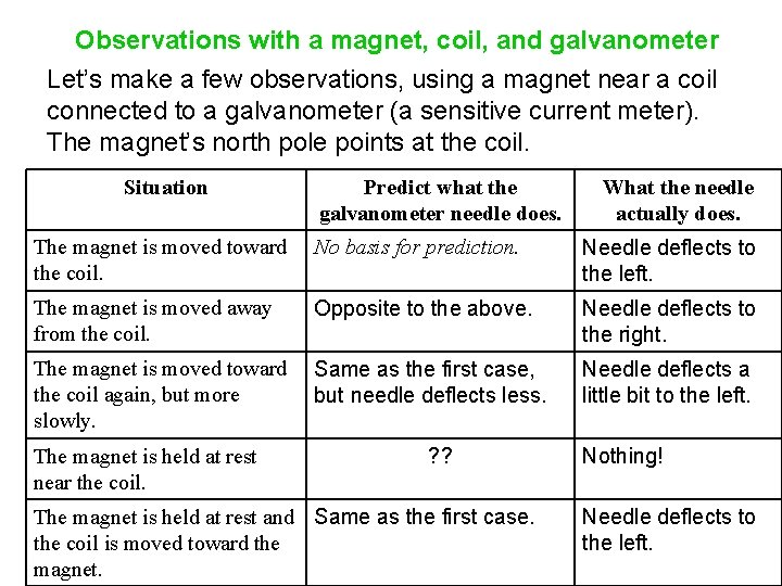 Observations with a magnet, coil, and galvanometer Let’s make a few observations, using a