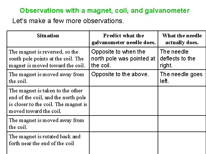 Observations with a magnet, coil, and galvanometer Let’s make a few more observations. Situation