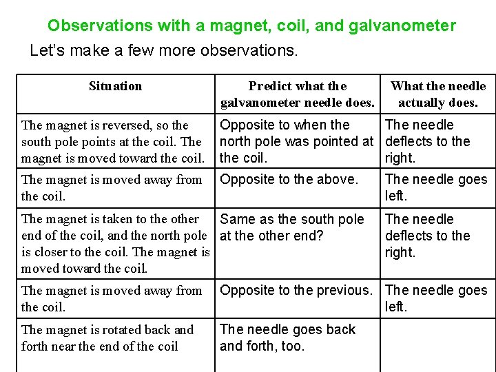 Observations with a magnet, coil, and galvanometer Let’s make a few more observations. Situation