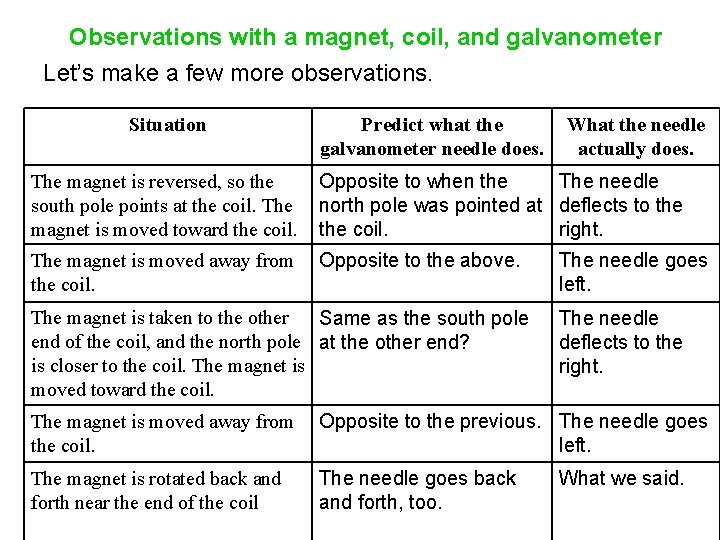 Observations with a magnet, coil, and galvanometer Let’s make a few more observations. Situation