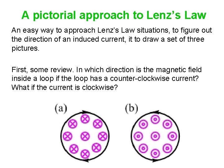A pictorial approach to Lenz’s Law An easy way to approach Lenz’s Law situations,