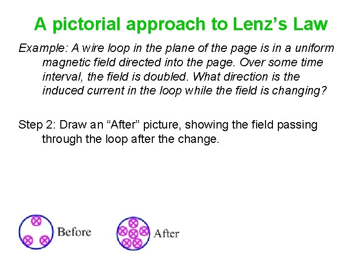 A pictorial approach to Lenz’s Law Example: A wire loop in the plane of