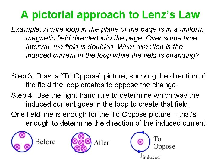 A pictorial approach to Lenz’s Law Example: A wire loop in the plane of