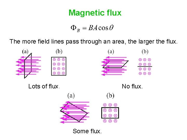 Magnetic flux The more field lines pass through an area, the larger the flux.