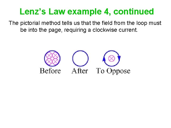 Lenz’s Law example 4, continued The pictorial method tells us that the field from