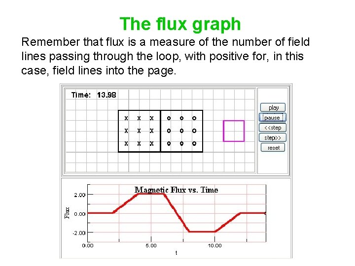 The flux graph Remember that flux is a measure of the number of field