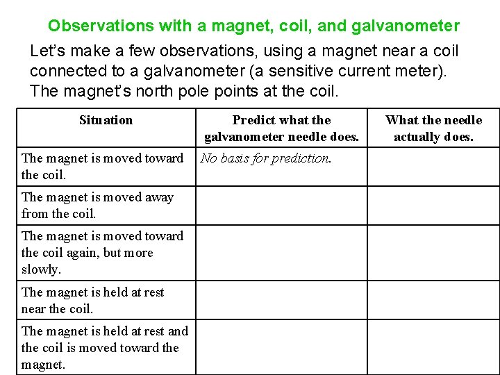 Observations with a magnet, coil, and galvanometer Let’s make a few observations, using a