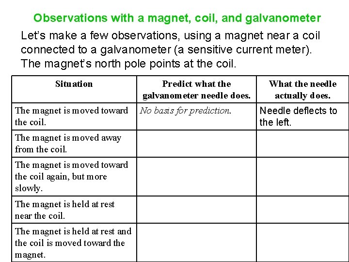 Observations with a magnet, coil, and galvanometer Let’s make a few observations, using a